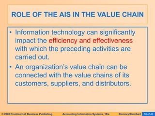 © 2006 Prentice Hall Business Publishing Accounting Information Systems, 10/e Romney/Steinbart 38 of 43
• Information technology can significantly
impact the efficiency and effectiveness
with which the preceding activities are
carried out.
• An organization’s value chain can be
connected with the value chains of its
customers, suppliers, and distributors.
ROLE OF THE AIS IN THE VALUE CHAIN
 