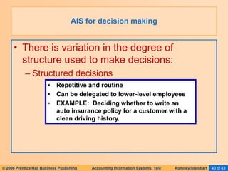 © 2006 Prentice Hall Business Publishing Accounting Information Systems, 10/e Romney/Steinbart 40 of 43
• There is variation in the degree of
structure used to make decisions:
– Structured decisions
AIS for decision making
• Repetitive and routine
• Can be delegated to lower-level employees
• EXAMPLE: Deciding whether to write an
auto insurance policy for a customer with a
clean driving history.
 