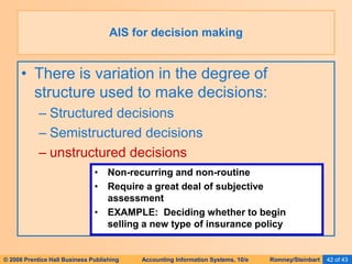 © 2006 Prentice Hall Business Publishing Accounting Information Systems, 10/e Romney/Steinbart 42 of 43
• There is variation in the degree of
structure used to make decisions:
– Structured decisions
– Semistructured decisions
– unstructured decisions
AIS for decision making
• Non-recurring and non-routine
• Require a great deal of subjective
assessment
• EXAMPLE: Deciding whether to begin
selling a new type of insurance policy
 