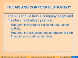 © 2006 Prentice Hall Business Publishing Accounting Information Systems, 10/e Romney/Steinbart 50 of 43
• The AIS should help a company adopt and
maintain its strategic position.
– Requires that data be collected about each
activity.
– Requires the collection and integration of both
financial and nonfinancial data.
THE AIS AND CORPORATE STRATEGY
 
