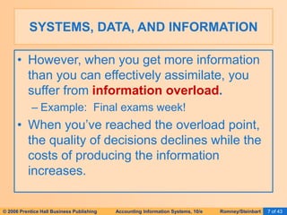 © 2006 Prentice Hall Business Publishing Accounting Information Systems, 10/e Romney/Steinbart 7 of 43
SYSTEMS, DATA, AND INFORMATION
• However, when you get more information
than you can effectively assimilate, you
suffer from information overload.
– Example: Final exams week!
• When you’ve reached the overload point,
the quality of decisions declines while the
costs of producing the information
increases.
 