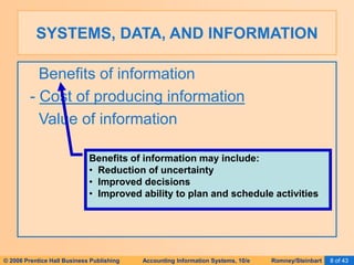 © 2006 Prentice Hall Business Publishing Accounting Information Systems, 10/e Romney/Steinbart 8 of 43
SYSTEMS, DATA, AND INFORMATION
Benefits of information
- Cost of producing information
Value of information
Benefits of information may include:
• Reduction of uncertainty
• Improved decisions
• Improved ability to plan and schedule activities
 