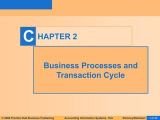 © 2006 Prentice Hall Business Publishing Accounting Information Systems, 10/e Romney/Steinbart 1 of 43
C HAPTER 2
Business Processes and
Transaction Cycle
 