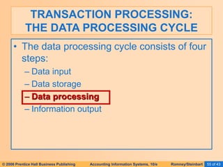 AIS CH_02 Overview of Business Processes.PPT