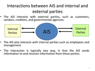 External Party Incom AIS Ch2.pptx