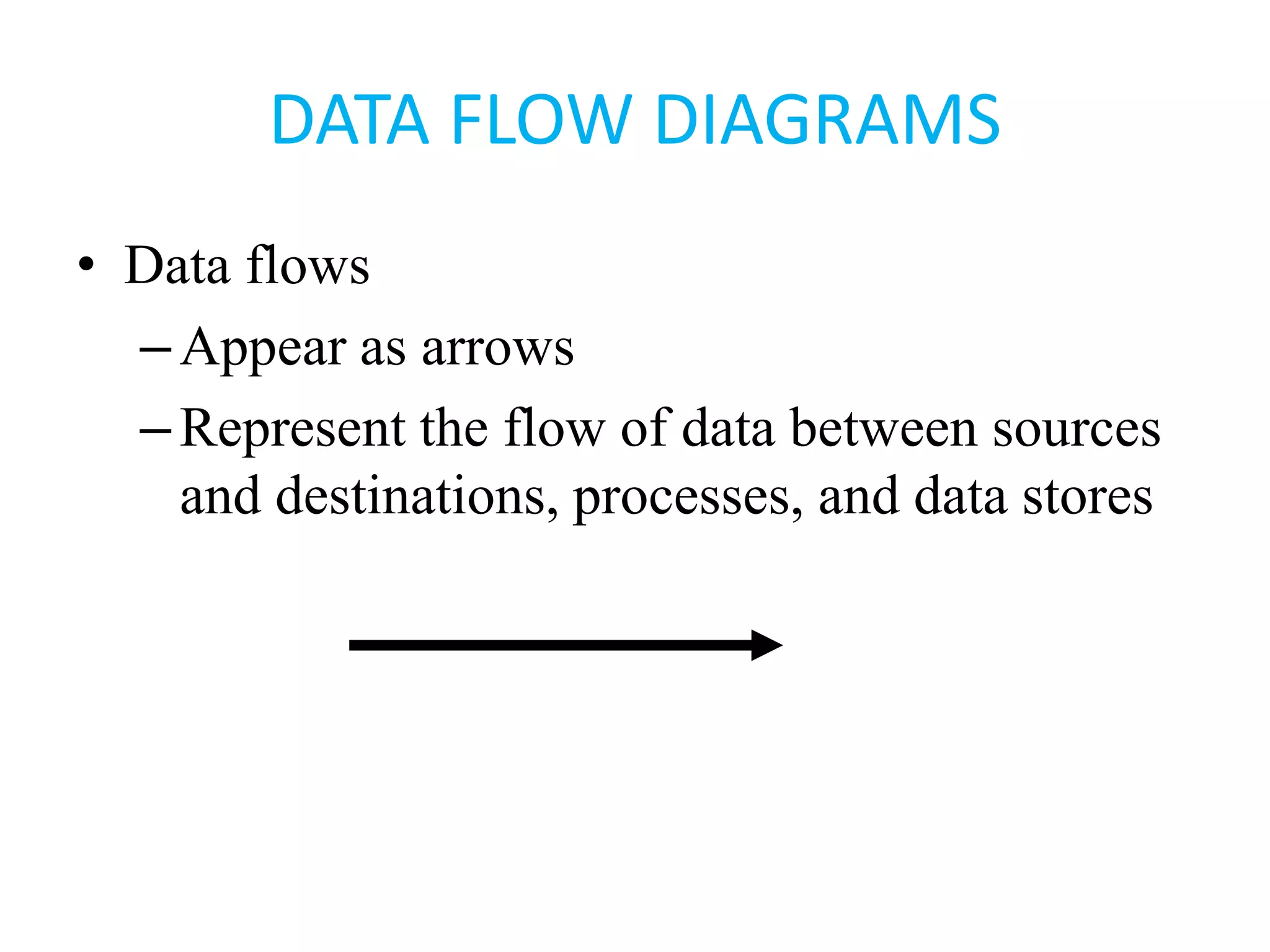 DATA FLOW DIAGRAMS
• Data flows
–Appear as arrows
–Represent the flow of data between sources
and destinations, processes, and data stores
 