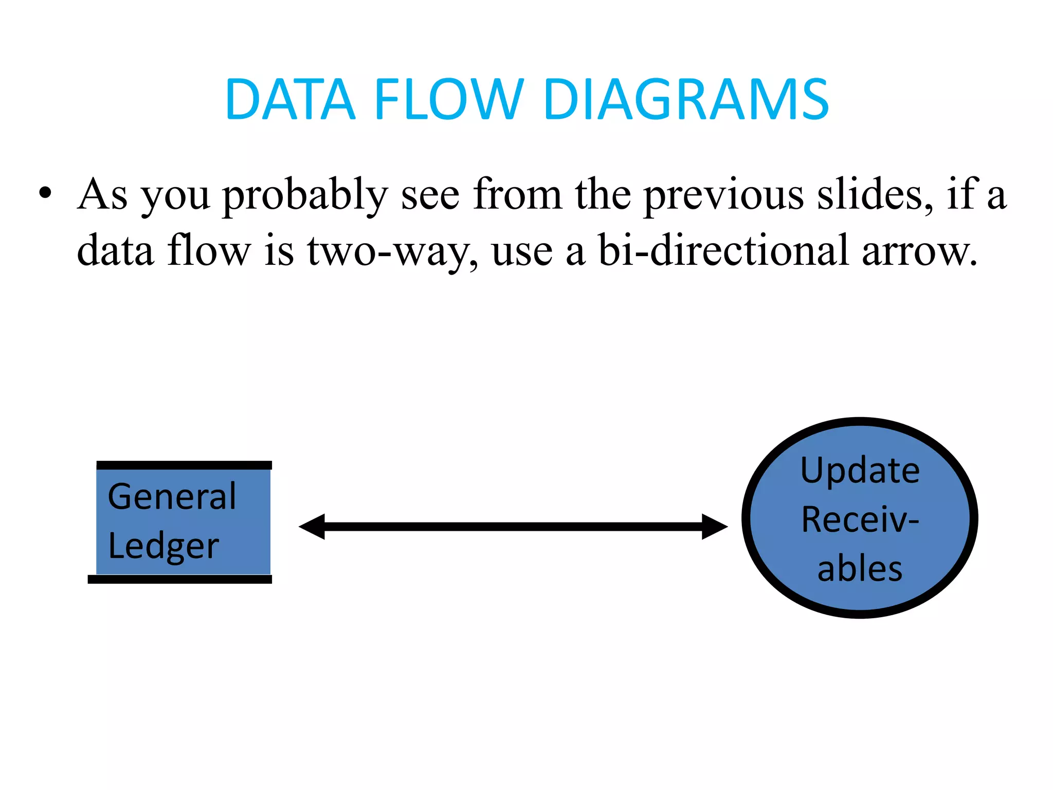 DATA FLOW DIAGRAMS
• As you probably see from the previous slides, if a
data flow is two-way, use a bi-directional arrow.
Update
Receiv-
ables
General
Ledger
 