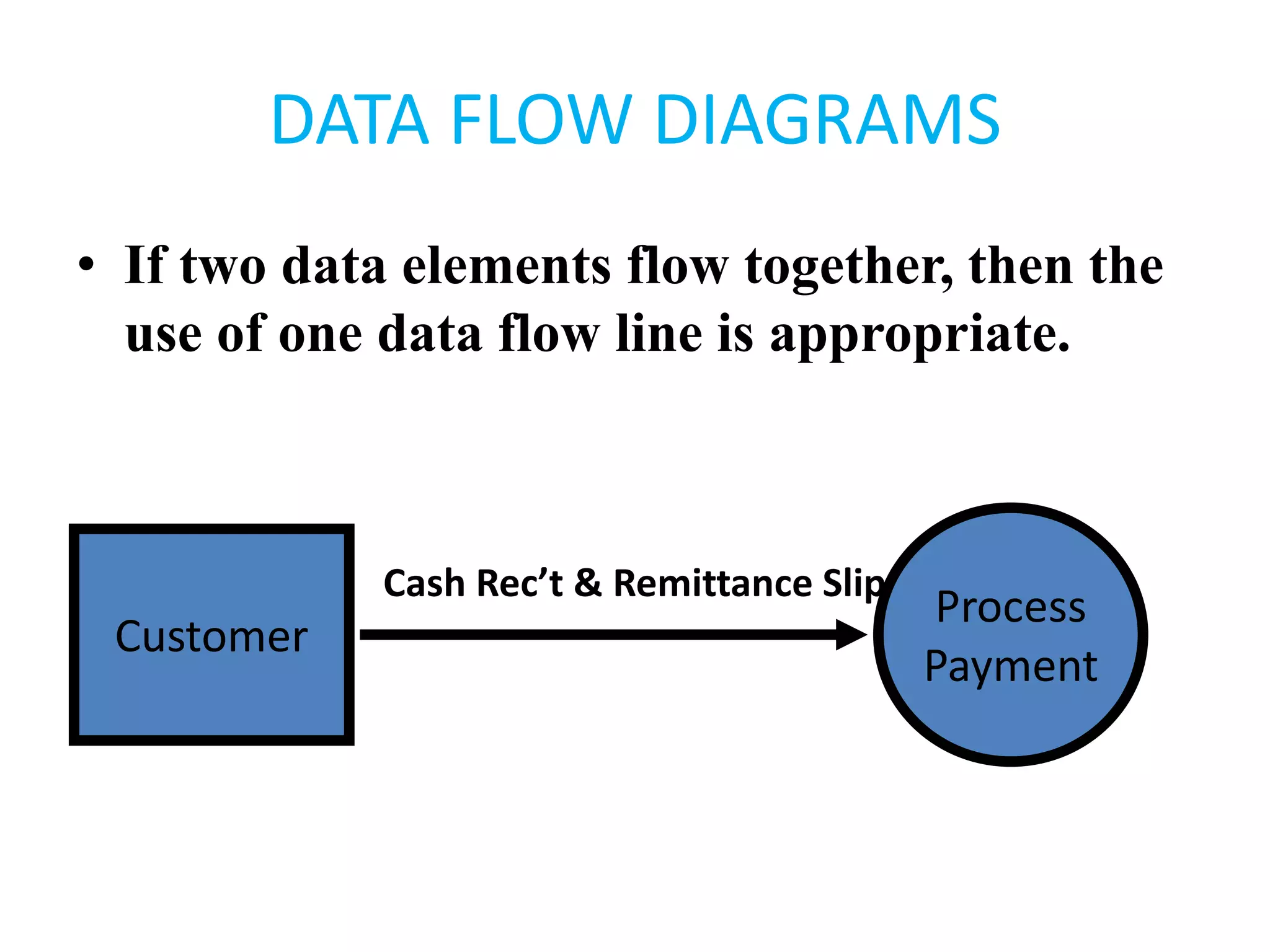DATA FLOW DIAGRAMS
• If two data elements flow together, then the
use of one data flow line is appropriate.
Customer
Process
Payment
Cash Rec’t & Remittance Slip
 