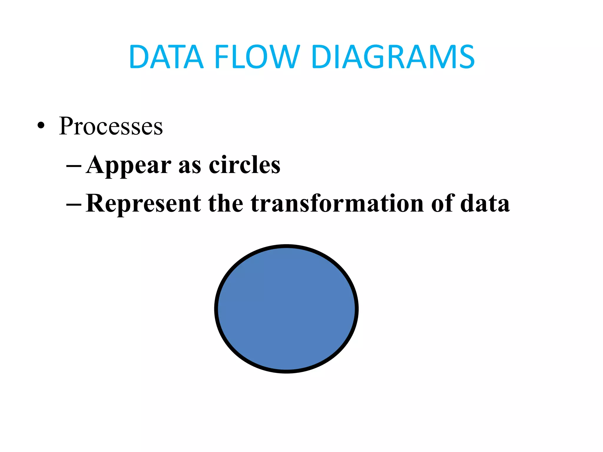 DATA FLOW DIAGRAMS
• Processes
–Appear as circles
–Represent the transformation of data
 