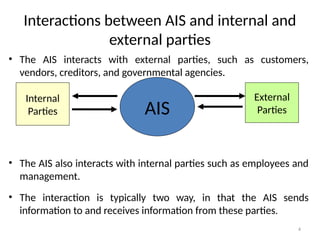 External Party Incom AIS chap 2 44 (1).pptxn̈jhhhhhhghhhggccccg | PPTX