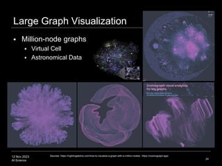12 Nov 2023
AI Science
Large Graph Visualization
 Million-node graphs
 Virtual Cell
 Astronomical Data
24
Sources: https://nightingaledvs.com/how-to-visualize-a-graph-with-a-million-nodes/, https://cosmograph.app/
 
