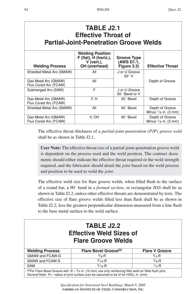 P1: GIG
GRBT055-J AISC-Sample (LRFD) June 17, 2005 16:22 Char Count= 0
94 [Sect. J2.
WELDS
TABLE J2.1
Effective Throat of
Partial-Joint-Penetration Groove Welds
Welding Position
F (flat), H (horiz.), Groove Type
V (vert.), (AWS D1.1,
Welding Process OH (overhead) Figure 3.3) Effective Throat
Shielded Metal Arc (SMAW) All J or U Groove
60◦ V
Gas Metal Arc (GMAW) All Depth of Groove
Flux Cored Arc (FCAW)
Submerged Arc (SAW) F J or U Groove
60◦ Bevel or V
Gas Metal Arc (GMAW) F, H 45◦ Bevel Depth of Groove
Flux Cored Arc (FCAW)
Shielded Metal Arc (SMAW) All 45◦ Bevel Depth of Groove
Minus 1/8 in. (3 mm)
Gas Metal Arc (GMAW) V, OH 45◦ Bevel Depth of Groove
Flux Cored Arc (FCAW) Minus 1/8 in. (3 mm)
The effective throat thickness of a partial-joint-penetration (PJP) groove weld
shall be as shown in Table J2.1.
User Note: The effective throat size of a partial-joint-penetration groove weld
is dependent on the process used and the weld position. The contract docu-
ments should either indicate the effective throat required or the weld strength
required, and the fabricator should detail the joint based on the weld process
and position to be used to weld the joint.
The effective weld size for flare groove welds, when filled flush to the surface
of a round bar, a 90◦
bend in a formed section, or rectangular HSS shall be as
shown in Table J2.2, unless other effective throats are demonstrated by tests. The
effective size of flare groove welds filled less than flush shall be as shown in
Table J2.2, less the greatest perpendicular dimension measured from a line flush
to the base metal surface to the weld surface.
TABLE J2.2
Effective Weld Sizes of
Flare Groove Welds
Welding Process Flare Bevel Groove[a]
Flare V Groove
GMAW and FCAW-G 5/8 R 3/4 R
SMAW and FCAW-S 5/16 R 5/8 R
SAW 5/16 R 1/2 R
[a]
For Flare Bevel Groove with R  3/8 in. (10 mm) use only reinforcing fillet weld on filled flush joint.
General Note: R = radius of joint surface (can be assumed to be 2t for HSS), in. (mm)
Specification for Structural Steel Buildings, March 9, 2005
AMERICAN INSTITUTE OF STEEL CONSTRUCTION, INC.
 
