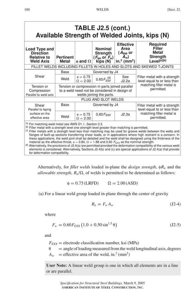 P1: GIG
GRBT055-J AISC-Sample (LRFD) June 17, 2005 16:22 Char Count= 0
100 [Sect. J2.
WELDS
TABLE J2.5 (cont.)
Available Strength of Welded Joints, kips (N)
Load Type and
Direction
Relative to
Weld Axis
Pertinent
Metal f and Ω
Nominal
Strength
(Fbm or Fw)
kips (N)
Effective
Area
(ABM or
Aw)
in.2
(mm2
)
Required
Filler
Metal
Strength
Level[a][b]
FILLET WELDS INCLUDING FILLETS IN HOLES AND SLOTS AND SKEWED T-JOINTS
Shear
Base Governed by J4
Weld
f = 0.75
 = 2.00 0.60F
[d]
EXX
See
J2.2a
Tension or
Compression
Parallel to weld axis
Tension or compression in parts joined parallel
to a weld need not be considered in design of
welds joining the parts.
Filler metal with a strength
level equal to or less than
matching filler metal is
permitted.
PLUG AND SLOT WELDS
Shear
Parallel to faying
surface on the
effective area
Base Governed by J4 Filler metal with a strength
level equal to or less than
matching filler metal is
permitted.
Weld
f = 0.75
 = 2.00
0.60FEXX J2.3a
[a]
For matching weld metal see AWS D1.1, Section 3.3.
[b]
Filler metal with a strength level one strength level greater than matching is permitted.
[c]
Filler metals with a strength level less than matching may be used for groove welds between the webs and
flanges of built-up sections transferring shear loads, or in applications where high restraint is a concern. In
these applications, the weld joint shall be detailed and the weld shall be designed using the thickness of the
material as the effective throat, f = 0.80,  = 1.88 and 0.60 FEXX as the nominal strength.
[d]
Alternatively, the provisions of J2.4(a) are permitted provided the deformation compatibility of the various weld
elements is considered. Alternatively, Sections J2.4(b) and (c) are special applications of J2.4(a) that provide
for deformation compatibility.
Alternatively, for fillet welds loaded in-plane the design strength, fRn and the
allowable strength, Rn/, of welds is permitted to be determined as follows:
f = 0.75 (LRFD)  = 2.00 (ASD)
(a) For a linear weld group loaded in-plane through the center of gravity
Rn = Fw Aw (J2-4)
where
Fw = 0.60FEXX

1.0 + 0.50 sin1.5


(J2-5)
and
FEXX = electrode classification number, ksi (MPa)
 = angle of loading measured from the weld longitudinal axis, degrees
Aw = effective area of the weld, in.2
(mm2
)
User Note: A linear weld group is one in which all elements are in a line
or are parallel.
Specification for Structural Steel Buildings, March 9, 2005
AMERICAN INSTITUTE OF STEEL CONSTRUCTION, INC.
 