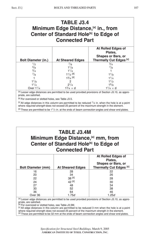 P1: GIG
GRBT055-J AISC-Sample (LRFD) June 17, 2005 16:22 Char Count= 0
BOLTS AND THREADED PARTS
Sect. J3.] 107
TABLE J3.4
Minimum Edge Distance,[a]
in., from
Center of Standard Hole[b]
to Edge of
Connected Part
At Rolled Edges of
Plates,
Shapes or Bars, or
Bolt Diameter (in.) At Sheared Edges Thermally Cut Edges [c]
1/2 7/8 3/4
5/8 11/8 7/8
3/4 11/4 1
7/8 11/2
[d] 11/8
1 13/4
[d] 11/4
11/8 2 11/2
11/4 21/4 15/8
Over 11/4 13/4 × d 11/4 × d
[a]
Lesser edge distances are permitted to be used provided provisions of Section J3.10, as appro-
priate, are satisfied.
[b]
For oversized or slotted holes, see Table J3.5.
[c]
All edge distances in this column are permitted to be reduced 1/8 in. when the hole is at a point
where required strength does not exceed 25 percent of the maximum strength in the element.
[d]
These are permitted to be 11/4 in. at the ends of beam connection angles and shear end plates.
TABLE J3.4M
Minimum Edge Distance,[a]
mm, from
Center of Standard Hole[b]
to Edge of
Connected Part
At Rolled Edges of
Plates,
Shapes or Bars, or
Bolt Diameter (mm) At Sheared Edges Thermally Cut Edges [c]
16 28 22
20 34 26
22 38 [d] 28
24 42 [d] 30
27 48 34
30 52 38
36 64 46
Over 36 1.75d 1.25d
[a]
Lesser edge distances are permitted to be used provided provisions of Section J3.10, as appro-
priate, are satisfied.
[b]
For oversized or slotted holes, see Table J3.5M.
[c]
All edge distances in this column are permitted to be reduced 3 mm when the hole is at a point
where required strength does not exceed 25 percent of the maximum strength in the element.
[d]
These are permitted to be 32 mm at the ends of beam connection angles and shear end plates.
Specification for Structural Steel Buildings, March 9, 2005
AMERICAN INSTITUTE OF STEEL CONSTRUCTION, INC.
 