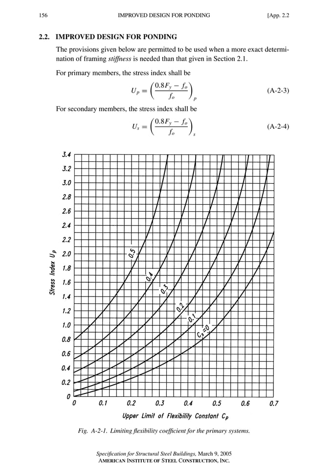 P1: GIG
GRBT055-APX-2 AISC-Sample (LRFD) June 17, 2005 17:18 Char Count= 0
156 [App. 2.2
IMPROVED DESIGN FOR PONDING
2.2. IMPROVED DESIGN FOR PONDING
The provisions given below are permitted to be used when a more exact determi-
nation of framing stiffness is needed than that given in Section 2.1.
For primary members, the stress index shall be
Up =

0.8Fy − fo
fo

p
(A-2-3)
For secondary members, the stress index shall be
Us =

0.8Fy − fo
fo

s
(A-2-4)
Fig. A-2-1. Limiting flexibility coefficient for the primary systems.
Specification for Structural Steel Buildings, March 9, 2005
AMERICAN INSTITUTE OF STEEL CONSTRUCTION, INC.
 