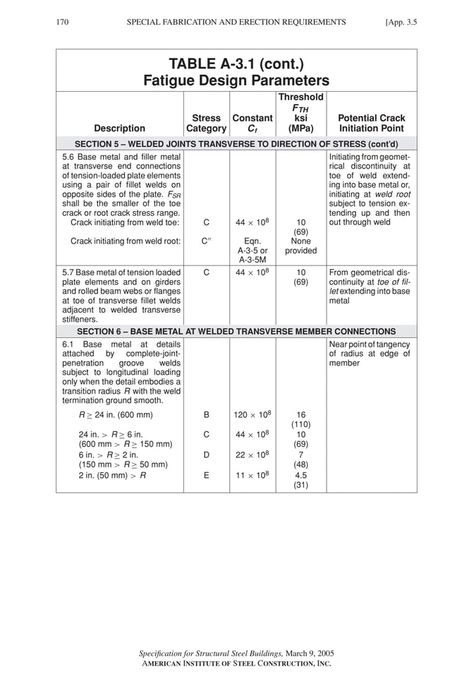 P1: GIG
GRBT055-APX-3 AISC-Sample (LRFD) June 20, 2005 17:8 Char Count= 0
170 [App. 3.5
SPECIAL FABRICATION AND ERECTION REQUIREMENTS
TABLE A-3.1 (cont.)
Fatigue Design Parameters
Threshold
FTH
Stress Constant ksi Potential Crack
Description Category Cf (MPa) Initiation Point
SECTION 5 – WELDED JOINTS TRANSVERSE TO DIRECTION OF STRESS (cont’d)
5.6 Base metal and filler metal
at transverse end connections
of tension-loaded plate elements
using a pair of fillet welds on
opposite sides of the plate. FSR
shall be the smaller of the toe
crack or root crack stress range.
Initiating from geomet-
rical discontinuity at
toe of weld extend-
ing into base metal or,
initiating at weld root
subject to tension ex-
tending up and then
out through weld
Crack initiating from weld toe: C 44 × 108 10
(69)
Crack initiating from weld root: C Eqn.
A-3-5 or
A-3-5M
None
provided
5.7 Base metal of tension loaded
plate elements and on girders
and rolled beam webs or flanges
at toe of transverse fillet welds
adjacent to welded transverse
stiffeners.
C 44 × 108 10
(69)
From geometrical dis-
continuity at toe of fil-
let extending into base
metal
SECTION 6 – BASE METAL AT WELDED TRANSVERSE MEMBER CONNECTIONS
6.1 Base metal at details
attached by complete-joint-
penetration groove welds
subject to longitudinal loading
only when the detail embodies a
transition radius R with the weld
termination ground smooth.
R ≥ 24 in. (600 mm)
Near point of tangency
of radius at edge of
member
B 120 × 108 16
(110)
24 in.  R ≥ 6 in.
(600 mm  R ≥ 150 mm)
C 44 × 108 10
(69)
6 in.  R ≥ 2 in.
(150 mm  R ≥ 50 mm)
D 22 × 108 7
(48)
2 in. (50 mm)  R E 11 × 108 4.5
(31)
Specification for Structural Steel Buildings, March 9, 2005
AMERICAN INSTITUTE OF STEEL CONSTRUCTION, INC.
 