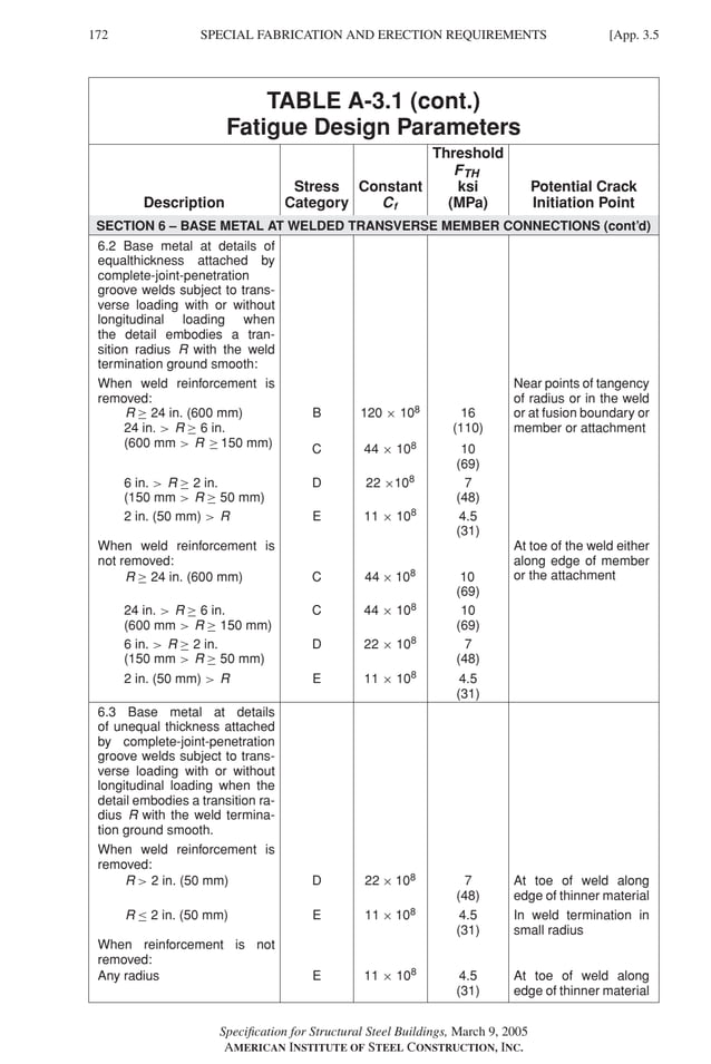 P1: GIG
GRBT055-APX-3 AISC-Sample (LRFD) June 20, 2005 17:8 Char Count= 0
172 [App. 3.5
SPECIAL FABRICATION AND ERECTION REQUIREMENTS
TABLE A-3.1 (cont.)
Fatigue Design Parameters
Threshold
FTH
Stress Constant ksi Potential Crack
Description Category Cf (MPa) Initiation Point
SECTION 6 – BASE METAL AT WELDED TRANSVERSE MEMBER CONNECTIONS (cont’d)
6.2 Base metal at details of
equalthickness attached by
complete-joint-penetration
groove welds subject to trans-
verse loading with or without
longitudinal loading when
the detail embodies a tran-
sition radius R with the weld
termination ground smooth:
When weld reinforcement is
removed:
Near points of tangency
of radius or in the weld
or at fusion boundary or
member or attachment
R ≥ 24 in. (600 mm) B 120 × 108 16
24 in.  R ≥ 6 in. (110)
(600 mm  R ≥ 150 mm) C 44 × 108 10
(69)
6 in.  R ≥ 2 in.
(150 mm  R ≥ 50 mm)
D 22 ×108 7
(48)
2 in. (50 mm)  R E 11 × 108 4.5
(31)
When weld reinforcement is
not removed:
At toe of the weld either
along edge of member
or the attachment
R ≥ 24 in. (600 mm) C 44 × 108 10
(69)
24 in.  R ≥ 6 in.
(600 mm  R ≥ 150 mm)
C 44 × 108 10
(69)
6 in.  R ≥ 2 in.
(150 mm  R ≥ 50 mm)
D 22 × 108 7
(48)
2 in. (50 mm)  R E 11 × 108 4.5
(31)
6.3 Base metal at details
of unequal thickness attached
by complete-joint-penetration
groove welds subject to trans-
verse loading with or without
longitudinal loading when the
detail embodies a transition ra-
dius R with the weld termina-
tion ground smooth.
When weld reinforcement is
removed:
R  2 in. (50 mm) D 22 × 108 7
(48)
At toe of weld along
edge of thinner material
R ≤ 2 in. (50 mm) E 11 × 108 4.5
(31)
In weld termination in
small radius
When reinforcement is not
removed:
Any radius E 11 × 108 4.5
(31)
At toe of weld along
edge of thinner material
Specification for Structural Steel Buildings, March 9, 2005
AMERICAN INSTITUTE OF STEEL CONSTRUCTION, INC.
 