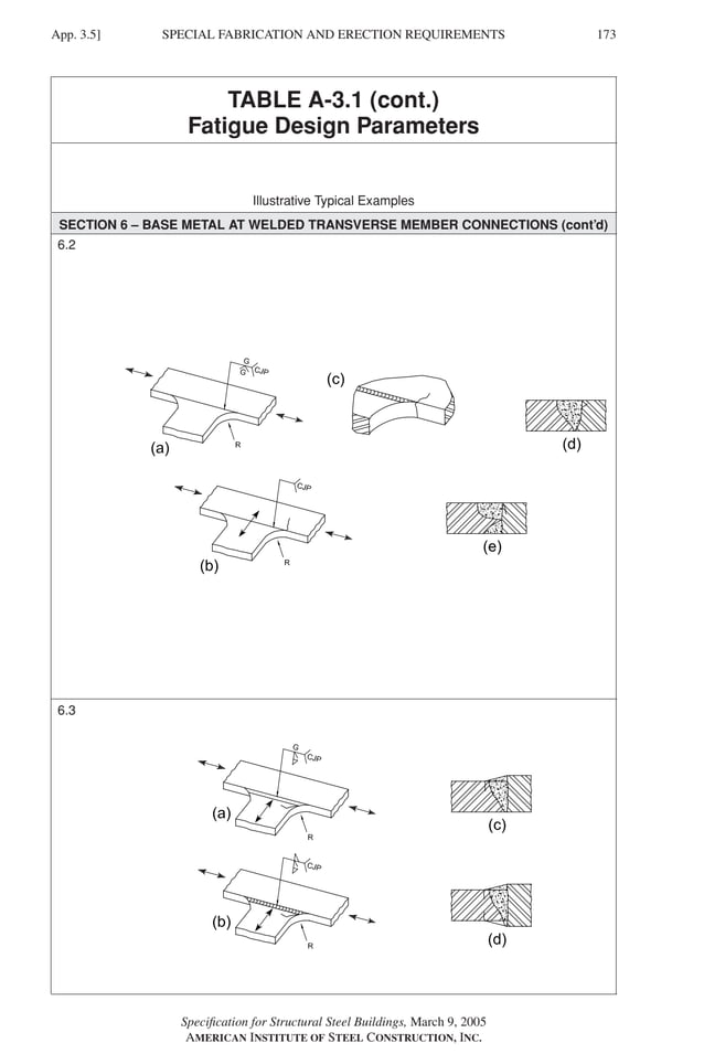 P1: GIG
GRBT055-APX-3 AISC-Sample (LRFD) June 20, 2005 17:8 Char Count= 0
SPECIAL FABRICATION AND ERECTION REQUIREMENTS
App. 3.5] 173
TABLE A-3.1 (cont.)
Fatigue Design Parameters
Illustrative Typical Examples
SECTION 6 – BASE METAL AT WELDED TRANSVERSE MEMBER CONNECTIONS (cont’d)
6.2
6.3
Specification for Structural Steel Buildings, March 9, 2005
AMERICAN INSTITUTE OF STEEL CONSTRUCTION, INC.
 