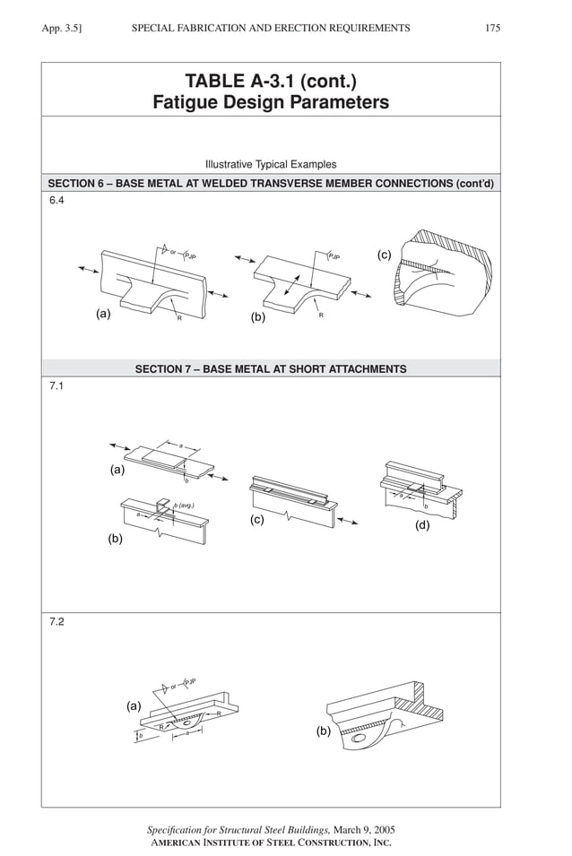 P1: GIG
GRBT055-APX-3 AISC-Sample (LRFD) June 20, 2005 17:8 Char Count= 0
SPECIAL FABRICATION AND ERECTION REQUIREMENTS
App. 3.5] 175
TABLE A-3.1 (cont.)
Fatigue Design Parameters
Illustrative Typical Examples
SECTION 6 – BASE METAL AT WELDED TRANSVERSE MEMBER CONNECTIONS (cont’d)
6.4
SECTION 7 – BASE METAL AT SHORT ATTACHMENTS
7.1
7.2
Specification for Structural Steel Buildings, March 9, 2005
AMERICAN INSTITUTE OF STEEL CONSTRUCTION, INC.
 