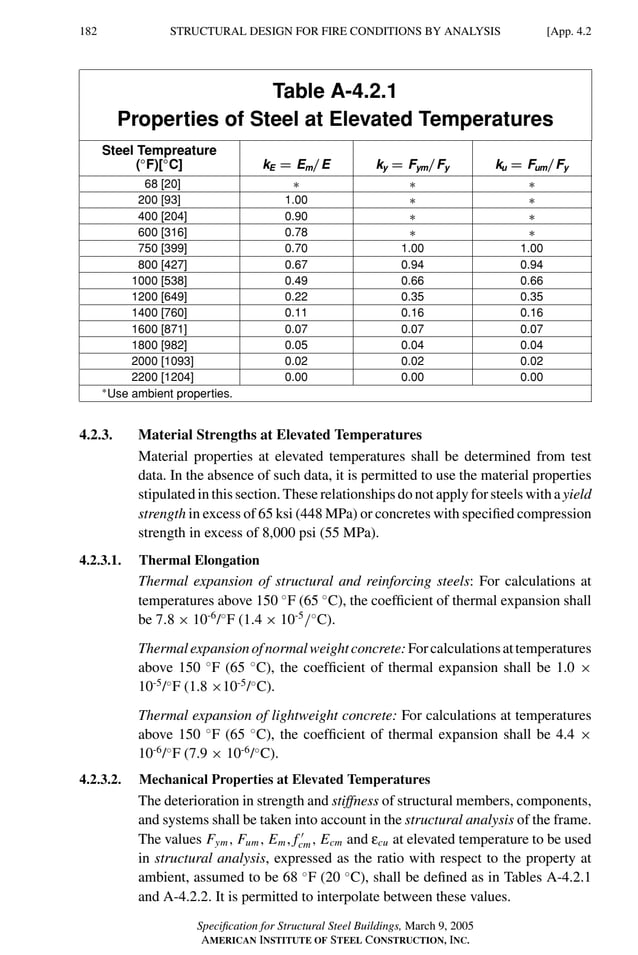 P1: GIG
GRBT055-APEN-4 AISC-Sample (LRFD) June 17, 2005 17:20 Char Count= 0
182 [App. 4.2
STRUCTURAL DESIGN FOR FIRE CONDITIONS BY ANALYSIS
Table A-4.2.1
Properties of Steel at Elevated Temperatures
Steel Tempreature
(◦
F)[◦
C] kE = Em/E ky = Fym/Fy ku = Fum/Fy
68 [20] ∗ ∗ ∗
200 [93] 1.00 ∗ ∗
400 [204] 0.90 ∗ ∗
600 [316] 0.78 ∗ ∗
750 [399] 0.70 1.00 1.00
800 [427] 0.67 0.94 0.94
1000 [538] 0.49 0.66 0.66
1200 [649] 0.22 0.35 0.35
1400 [760] 0.11 0.16 0.16
1600 [871] 0.07 0.07 0.07
1800 [982] 0.05 0.04 0.04
2000 [1093] 0.02 0.02 0.02
2200 [1204] 0.00 0.00 0.00
∗Use ambient properties.
4.2.3. Material Strengths at Elevated Temperatures
Material properties at elevated temperatures shall be determined from test
data. In the absence of such data, it is permitted to use the material properties
stipulated in this section. These relationships do not apply for steels with a yield
strength in excess of 65 ksi (448 MPa) or concretes with specified compression
strength in excess of 8,000 psi (55 MPa).
4.2.3.1. Thermal Elongation
Thermal expansion of structural and reinforcing steels: For calculations at
temperatures above 150 ◦
F (65 ◦
C), the coefficient of thermal expansion shall
be 7.8 × 10-6
/◦
F (1.4 × 10-5
/◦
C).
Thermalexpansionofnormalweightconcrete:Forcalculationsattemperatures
above 150 ◦
F (65 ◦
C), the coefficient of thermal expansion shall be 1.0 ×
10-5
/◦
F (1.8 ×10-5
/◦
C).
Thermal expansion of lightweight concrete: For calculations at temperatures
above 150 ◦
F (65 ◦
C), the coefficient of thermal expansion shall be 4.4 ×
10-6
/◦
F (7.9 × 10-6
/◦
C).
4.2.3.2. Mechanical Properties at Elevated Temperatures
The deterioration in strength and stiffness of structural members, components,
and systems shall be taken into account in the structural analysis of the frame.
The values Fym, Fum, Em, f 
cm, Ecm and εcu at elevated temperature to be used
in structural analysis, expressed as the ratio with respect to the property at
ambient, assumed to be 68 ◦
F (20 ◦
C), shall be defined as in Tables A-4.2.1
and A-4.2.2. It is permitted to interpolate between these values.
Specification for Structural Steel Buildings, March 9, 2005
AMERICAN INSTITUTE OF STEEL CONSTRUCTION, INC.
 
