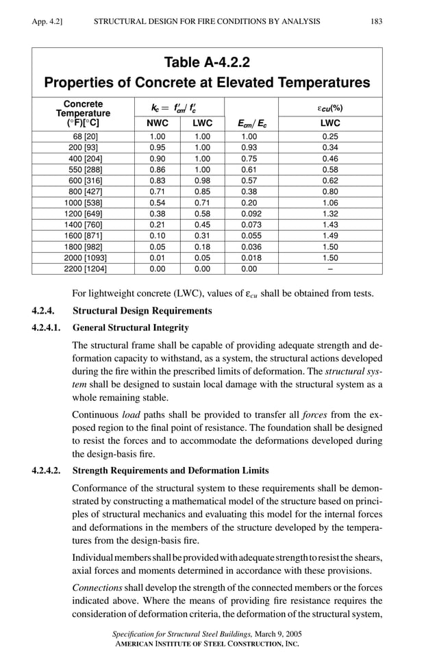 P1: GIG
GRBT055-APEN-4 AISC-Sample (LRFD) June 17, 2005 17:20 Char Count= 0
STRUCTURAL DESIGN FOR FIRE CONDITIONS BY ANALYSIS
App. 4.2] 183
Table A-4.2.2
Properties of Concrete at Elevated Temperatures
Concrete
Temperature
(◦
F)[◦
C]
kc = f 
cm/ f 
c εcu(%)
NWC LWC Ecm/Ec LWC
68 [20] 1.00 1.00 1.00 0.25
200 [93] 0.95 1.00 0.93 0.34
400 [204] 0.90 1.00 0.75 0.46
550 [288] 0.86 1.00 0.61 0.58
600 [316] 0.83 0.98 0.57 0.62
800 [427] 0.71 0.85 0.38 0.80
1000 [538] 0.54 0.71 0.20 1.06
1200 [649] 0.38 0.58 0.092 1.32
1400 [760] 0.21 0.45 0.073 1.43
1600 [871] 0.10 0.31 0.055 1.49
1800 [982] 0.05 0.18 0.036 1.50
2000 [1093] 0.01 0.05 0.018 1.50
2200 [1204] 0.00 0.00 0.00 –
For lightweight concrete (LWC), values of εcu shall be obtained from tests.
4.2.4. Structural Design Requirements
4.2.4.1. General Structural Integrity
The structural frame shall be capable of providing adequate strength and de-
formation capacity to withstand, as a system, the structural actions developed
during the fire within the prescribed limits of deformation. The structural sys-
tem shall be designed to sustain local damage with the structural system as a
whole remaining stable.
Continuous load paths shall be provided to transfer all forces from the ex-
posed region to the final point of resistance. The foundation shall be designed
to resist the forces and to accommodate the deformations developed during
the design-basis fire.
4.2.4.2. Strength Requirements and Deformation Limits
Conformance of the structural system to these requirements shall be demon-
strated by constructing a mathematical model of the structure based on princi-
ples of structural mechanics and evaluating this model for the internal forces
and deformations in the members of the structure developed by the tempera-
tures from the design-basis fire.
Individualmembersshallbeprovidedwithadequatestrengthtoresistthe shears,
axial forces and moments determined in accordance with these provisions.
Connections shall develop the strength of the connected members or the forces
indicated above. Where the means of providing fire resistance requires the
consideration of deformation criteria, the deformation of the structural system,
Specification for Structural Steel Buildings, March 9, 2005
AMERICAN INSTITUTE OF STEEL CONSTRUCTION, INC.
 