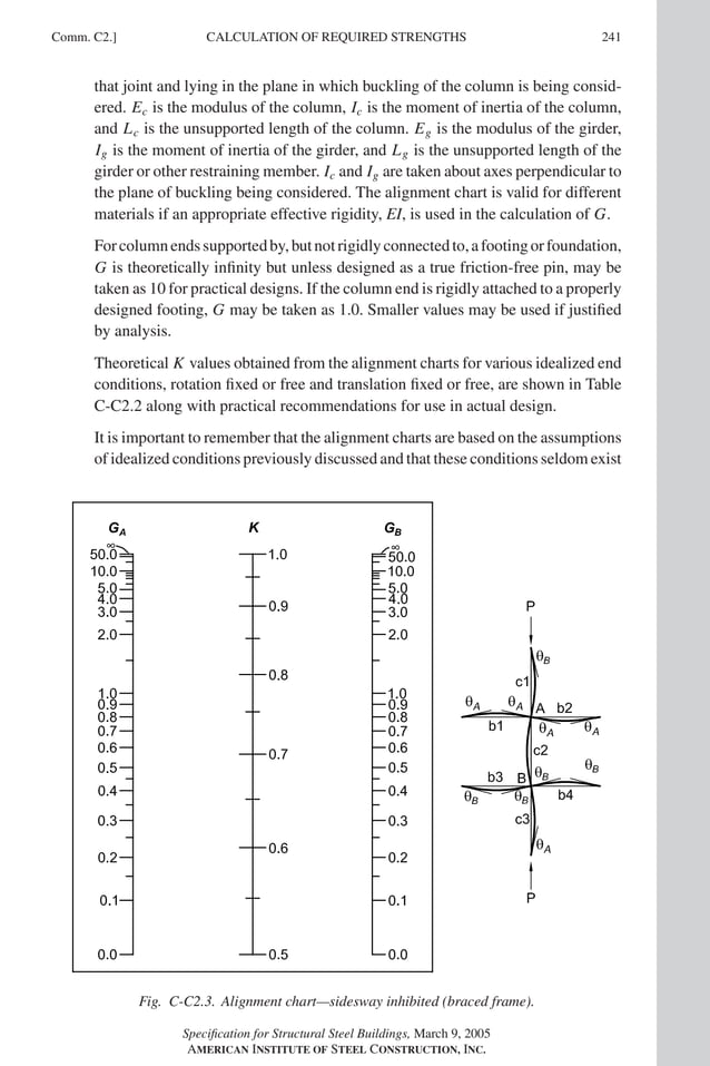 P1: GIG
GRBT055-COM-C AISC-Sample (LRFD) June 17, 2005 17:54 Char Count= 0
Comm. C2.] 241
CALCULATION OF REQUIRED STRENGTHS
that joint and lying in the plane in which buckling of the column is being consid-
ered. Ec is the modulus of the column, Ic is the moment of inertia of the column,
and Lc is the unsupported length of the column. Eg is the modulus of the girder,
Ig is the moment of inertia of the girder, and Lg is the unsupported length of the
girder or other restraining member. Ic and Ig are taken about axes perpendicular to
the plane of buckling being considered. The alignment chart is valid for different
materials if an appropriate effective rigidity, EI, is used in the calculation of G.
Forcolumnendssupportedby,butnotrigidlyconnectedto,afootingorfoundation,
G is theoretically infinity but unless designed as a true friction-free pin, may be
taken as 10 for practical designs. If the column end is rigidly attached to a properly
designed footing, G may be taken as 1.0. Smaller values may be used if justified
by analysis.
Theoretical K values obtained from the alignment charts for various idealized end
conditions, rotation fixed or free and translation fixed or free, are shown in Table
C-C2.2 along with practical recommendations for use in actual design.
It is important to remember that the alignment charts are based on the assumptions
of idealized conditions previously discussed and that these conditions seldom exist
Fig. C-C2.3. Alignment chart—sidesway inhibited (braced frame).
Specification for Structural Steel Buildings, March 9, 2005
AMERICAN INSTITUTE OF STEEL CONSTRUCTION, INC.
 