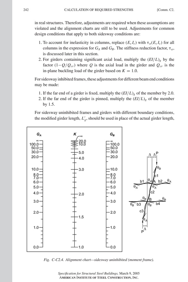 P1: GIG
GRBT055-COM-C AISC-Sample (LRFD) June 17, 2005 17:54 Char Count= 0
242 [Comm. C2.
CALCULATION OF REQUIRED STRENGTHS
in real structures. Therefore, adjustments are required when these assumptions are
violated and the alignment charts are still to be used. Adjustments for common
design conditions that apply to both sidesway conditions are:
1. To account for inelasticity in columns, replace (Ec Ic) with a(Ec Ic) for all
columns in the expression for GA and GB. The stiffness reduction factor, a,
is discussed later in this section.
2. For girders containing significant axial load, multiply the (EI/L)g by the
factor (1−Q/Qcr ) where Q is the axial load in the girder and Qcr is the
in-plane buckling load of the girder based on K = 1.0.
Forsideswayinhibitedframes,theseadjustmentsfordifferentbeamendconditions
may be made:
1. If the far end of a girder is fixed, multiply the (EI/L)g of the member by 2.0.
2. If the far end of the girder is pinned, multiply the (EI/L)g of the member
by 1.5.
For sidesway uninhibited frames and girders with different boundary conditions,
the modified girder length, L
g, should be used in place of the actual girder length,
Fig. C-C2.4. Alignment chart—sidesway uninhibited (moment frame).
Specification for Structural Steel Buildings, March 9, 2005
AMERICAN INSTITUTE OF STEEL CONSTRUCTION, INC.
 
