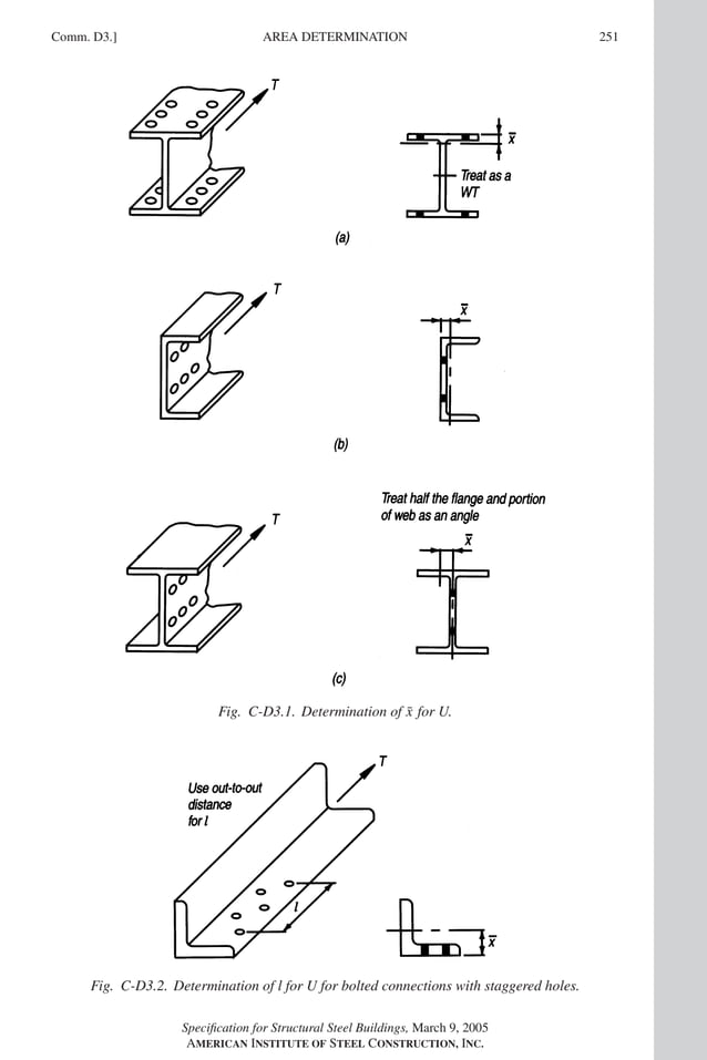 P1: GIG
GRBT055-COM-D AISC-Sample (LRFD) June 20, 2005 20:39 Char Count= 0
Comm. D3.] 251
AREA DETERMINATION
Fig. C-D3.1. Determination of x̄ for U.
Fig. C-D3.2. Determination of l for U for bolted connections with staggered holes.
Specification for Structural Steel Buildings, March 9, 2005
AMERICAN INSTITUTE OF STEEL CONSTRUCTION, INC.
 