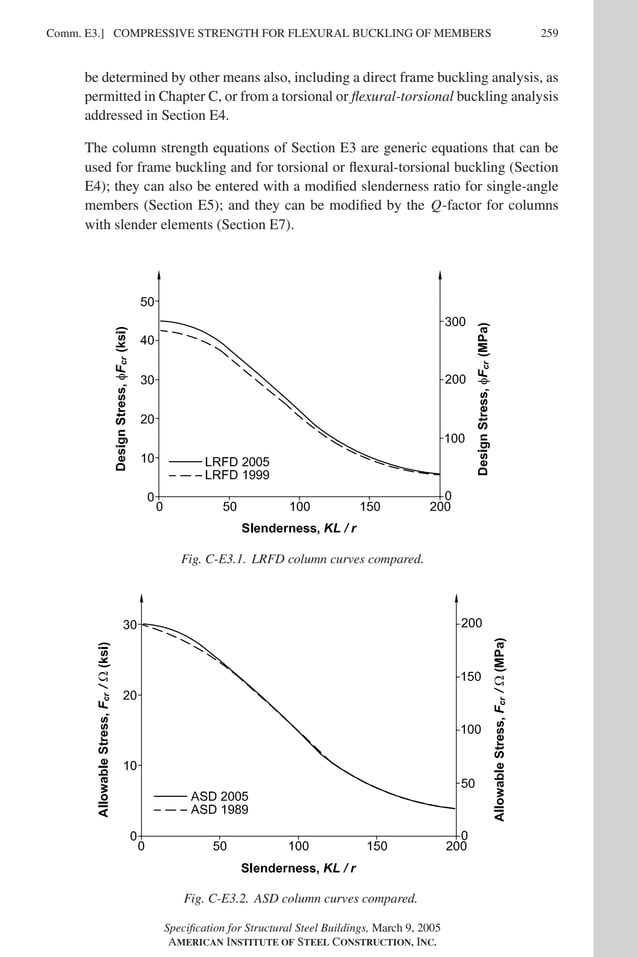 P1: GIG
GRBT055-COM-E AISC-Sample (LRFD) June 17, 2005 17:57 Char Count= 0
Comm. E3.] 259
COMPRESSIVE STRENGTH FOR FLEXURAL BUCKLING OF MEMBERS
be determined by other means also, including a direct frame buckling analysis, as
permitted in Chapter C, or from a torsional or flexural-torsional buckling analysis
addressed in Section E4.
The column strength equations of Section E3 are generic equations that can be
used for frame buckling and for torsional or flexural-torsional buckling (Section
E4); they can also be entered with a modified slenderness ratio for single-angle
members (Section E5); and they can be modified by the Q-factor for columns
with slender elements (Section E7).
Fig. C-E3.1. LRFD column curves compared.
Fig. C-E3.2. ASD column curves compared.
Specification for Structural Steel Buildings, March 9, 2005
AMERICAN INSTITUTE OF STEEL CONSTRUCTION, INC.
 