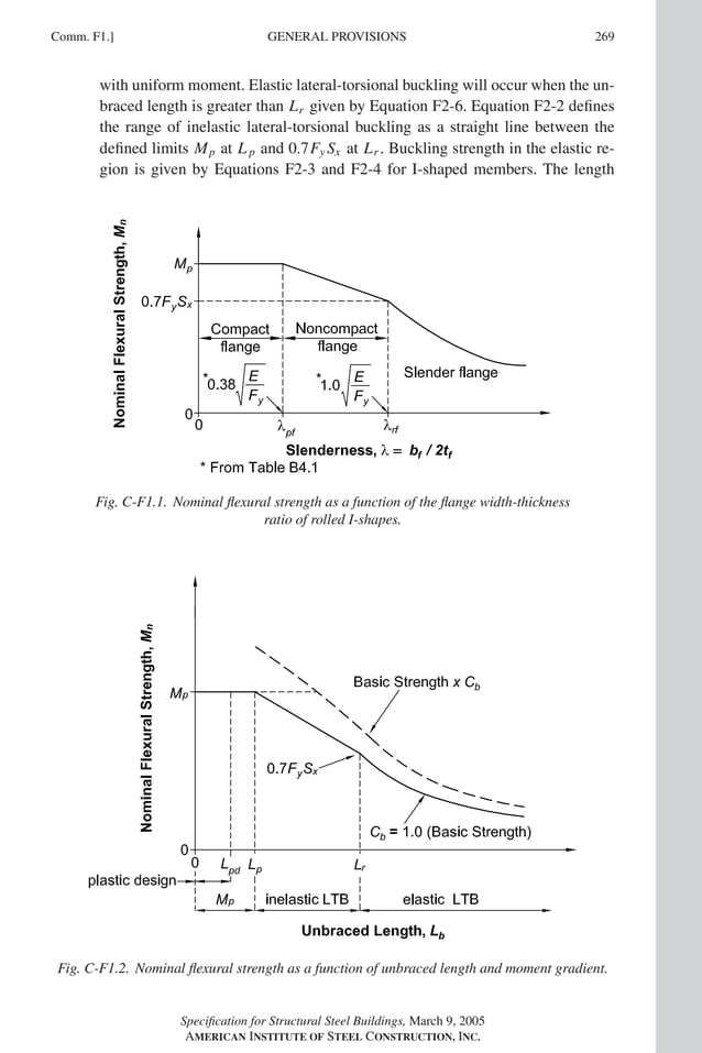 P1: GIG
GRBT055-COM-F AISC-Sample (LRFD) June 17, 2005 17:58 Char Count= 0
Comm. F1.] 269
GENERAL PROVISIONS
with uniform moment. Elastic lateral-torsional buckling will occur when the un-
braced length is greater than Lr given by Equation F2-6. Equation F2-2 defines
the range of inelastic lateral-torsional buckling as a straight line between the
defined limits Mp at L p and 0.7Fy Sx at Lr . Buckling strength in the elastic re-
gion is given by Equations F2-3 and F2-4 for I-shaped members. The length
Fig. C-F1.1. Nominal flexural strength as a function of the flange width-thickness
ratio of rolled I-shapes.
Fig. C-F1.2. Nominal flexural strength as a function of unbraced length and moment gradient.
Specification for Structural Steel Buildings, March 9, 2005
AMERICAN INSTITUTE OF STEEL CONSTRUCTION, INC.
 