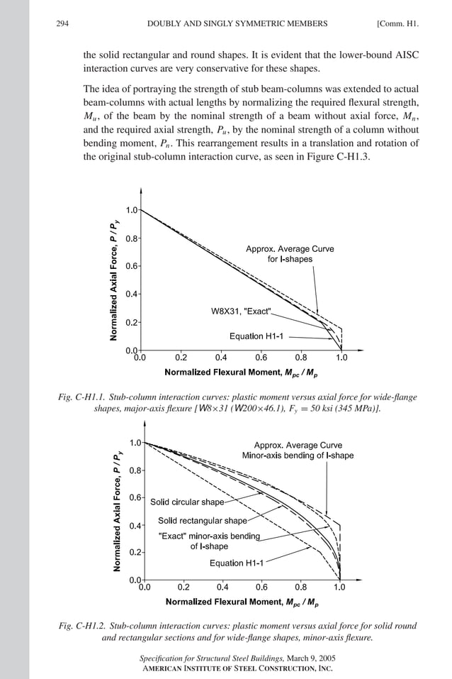 P1: GIG
GRT055-COM-H AISC-Sample (LRFD) June 17, 2005 18:1 Char Count= 0
294 [Comm. H1.
DOUBLY AND SINGLY SYMMETRIC MEMBERS
the solid rectangular and round shapes. It is evident that the lower-bound AISC
interaction curves are very conservative for these shapes.
The idea of portraying the strength of stub beam-columns was extended to actual
beam-columns with actual lengths by normalizing the required flexural strength,
Mu, of the beam by the nominal strength of a beam without axial force, Mn,
and the required axial strength, Pu, by the nominal strength of a column without
bending moment, Pn. This rearrangement results in a translation and rotation of
the original stub-column interaction curve, as seen in Figure C-H1.3.
Fig. C-H1.1. Stub-column interaction curves: plastic moment versus axial force for wide-flange
shapes, major-axis flexure [W8×31 (W200×46.1), Fy = 50 ksi (345 MPa)].
Fig. C-H1.2. Stub-column interaction curves: plastic moment versus axial force for solid round
and rectangular sections and for wide-flange shapes, minor-axis flexure.
Specification for Structural Steel Buildings, March 9, 2005
AMERICAN INSTITUTE OF STEEL CONSTRUCTION, INC.
 