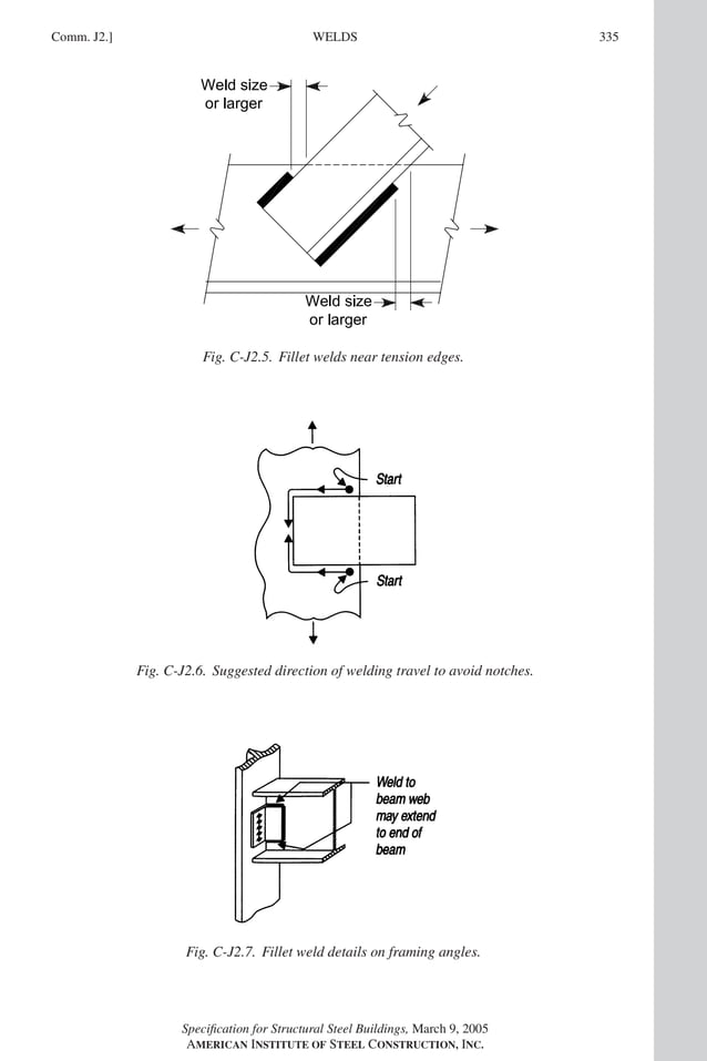 P1: GIG
GRT055-COM-J AISC-Sample (LRFD) June 17, 2005 18:3 Char Count= 0
WELDS
Comm. J2.] 335
Fig. C-J2.5. Fillet welds near tension edges.
Fig. C-J2.6. Suggested direction of welding travel to avoid notches.
Fig. C-J2.7. Fillet weld details on framing angles.
Specification for Structural Steel Buildings, March 9, 2005
AMERICAN INSTITUTE OF STEEL CONSTRUCTION, INC.
 