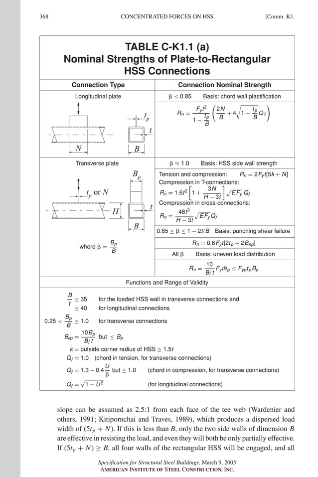 P1: NZA
GRBT055-COM-K AISC-Sample (LRFD) June 17, 2005 18:5 Char Count= 0
368 [Comm. K1.
CONCENTRATED FORCES ON HSS
TABLE C-K1.1 (a)
Nominal Strengths of Plate-to-Rectangular
HSS Connections
Connection Type Connection Nominal Strength
Longitudinal plate  ≤ 0.85 Basis: chord wall plastification
N B
t
tp
Rn =
Fyt2
1 −
tp
B

2N
B
+ 4

1 −
tp
B
Q f

Transverse plate  ≈ 1.0 Basis: HSS side wall strength
Bp
H
t
tp
or N
B
Tension and compression: Rn = 2Fyt[5k + N]
Compression in T-connections:
Rn = 1.6t2

1 +
3N
H − 3t


EFy Qf
Compression in cross-connections:
Rn =
48t3
H − 3t

EFy Qf
0.85 ≤  ≤ 1 − 2t/B Basis: punching shear failure
where  =
Bp
B
Rn = 0.6Fyt[2tp + 2Bep]
All  Basis: uneven load distribution
Rn =
10
B/t
FytBp ≤ Fyptp Bp
Functions and Range of Validity
B
t
≤ 35 for the loaded HSS wall in transverse connections and
≤ 40 for longitudinal connections
0.25 
Bp
B
≤ 1.0 for transverse connections
Bep =
10Bp
B/t
but ≤ Bp
k = outside corner radius of HSS ≥ 1.5t
Qf = 1.0 (chord in tension, for transverse connections)
Qf = 1.3 − 0.4
U

but ≤ 1.0 (chord in compression, for transverse connections)
Qf =

1 − U2 (for longitudinal connections)
slope can be assumed as 2.5:1 from each face of the tee web (Wardenier and
others, 1991; Kitipornchai and Traves, 1989), which produces a dispersed load
width of (5tp + N). If this is less than B, only the two side walls of dimension B
are effective in resisting the load, and even they will both be only partially effective.
If (5tp + N) ≥ B, all four walls of the rectangular HSS will be engaged, and all
Specification for Structural Steel Buildings, March 9, 2005
AMERICAN INSTITUTE OF STEEL CONSTRUCTION, INC.
 