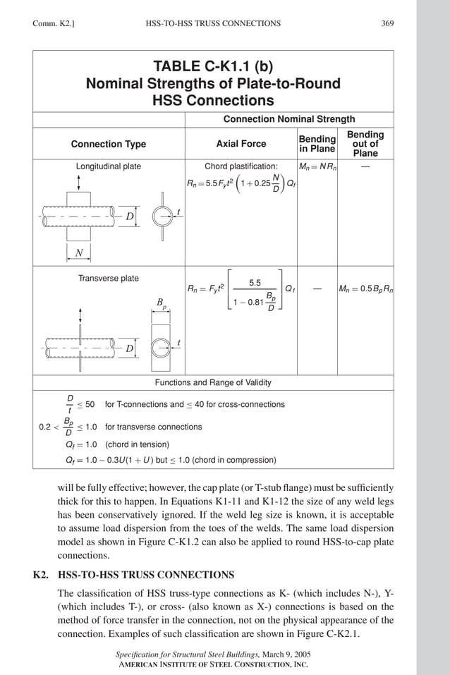 P1: NZA
GRBT055-COM-K AISC-Sample (LRFD) June 17, 2005 18:5 Char Count= 0
HSS-TO-HSS TRUSS CONNECTIONS
Comm. K2.] 369
TABLE C-K1.1 (b)
Nominal Strengths of Plate-to-Round
HSS Connections
Connection Nominal Strength
Connection Type Axial Force
Bending
in Plane
Bending
out of
Plane
Longitudinal plate
t
N
D
Chord plastification:
Rn = 5.5Fyt2

1 + 0.25
N
D

Qf
Mn = NRn —
Transverse plate
t
Bp
D
Rn = Fyt2




5.5
1 − 0.81
Bp
D



Q f — Mn = 0.5Bp Rn
Functions and Range of Validity
D
t
≤ 50 for T-connections and ≤ 40 for cross-connections
0.2 
Bp
D
≤ 1.0 for transverse connections
Qf = 1.0 (chord in tension)
Qf = 1.0 − 0.3U(1 + U ) but ≤ 1.0 (chord in compression)
will be fully effective; however, the cap plate (or T-stub flange) must be sufficiently
thick for this to happen. In Equations K1-11 and K1-12 the size of any weld legs
has been conservatively ignored. If the weld leg size is known, it is acceptable
to assume load dispersion from the toes of the welds. The same load dispersion
model as shown in Figure C-K1.2 can also be applied to round HSS-to-cap plate
connections.
K2. HSS-TO-HSS TRUSS CONNECTIONS
The classification of HSS truss-type connections as K- (which includes N-), Y-
(which includes T-), or cross- (also known as X-) connections is based on the
method of force transfer in the connection, not on the physical appearance of the
connection. Examples of such classification are shown in Figure C-K2.1.
Specification for Structural Steel Buildings, March 9, 2005
AMERICAN INSTITUTE OF STEEL CONSTRUCTION, INC.
 