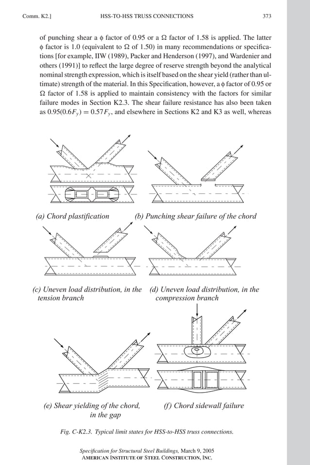 P1: NZA
GRBT055-COM-K AISC-Sample (LRFD) June 17, 2005 18:5 Char Count= 0
HSS-TO-HSS TRUSS CONNECTIONS
Comm. K2.] 373
of punching shear a f factor of 0.95 or a  factor of 1.58 is applied. The latter
f factor is 1.0 (equivalent to  of 1.50) in many recommendations or specifica-
tions [for example, IIW (1989), Packer and Henderson (1997), and Wardenier and
others (1991)] to reflect the large degree of reserve strength beyond the analytical
nominal strength expression, which is itself based on the shear yield (rather than ul-
timate) strength of the material. In this Specification, however, a f factor of 0.95 or
 factor of 1.58 is applied to maintain consistency with the factors for similar
failure modes in Section K2.3. The shear failure resistance has also been taken
as 0.95(0.6Fy) = 0.57Fy, and elsewhere in Sections K2 and K3 as well, whereas
(a) Chord plastification (b) Punching shear failure of the chord
(c) Uneven load distribution, in the (d) Uneven load distribution, in the
tension branch compression branch
(e) Shear yielding of the chord,
in the gap
(f) Chord sidewall failure
Fig. C-K2.3. Typical limit states for HSS-to-HSS truss connections.
Specification for Structural Steel Buildings, March 9, 2005
AMERICAN INSTITUTE OF STEEL CONSTRUCTION, INC.
 