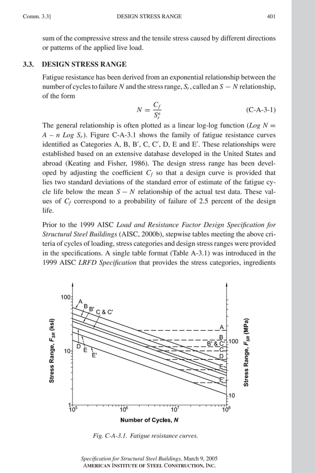 AISC LRFD 13th ed.pdf