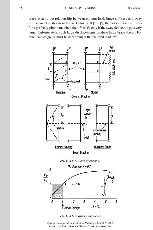 AISC LRFD 13th ed.pdf
