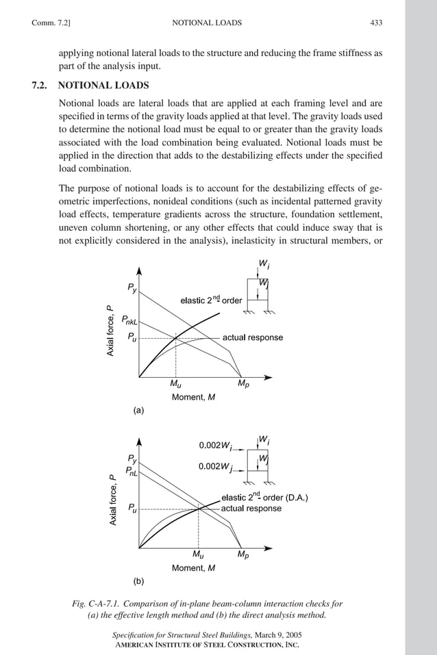 AISC LRFD 13th ed.pdf