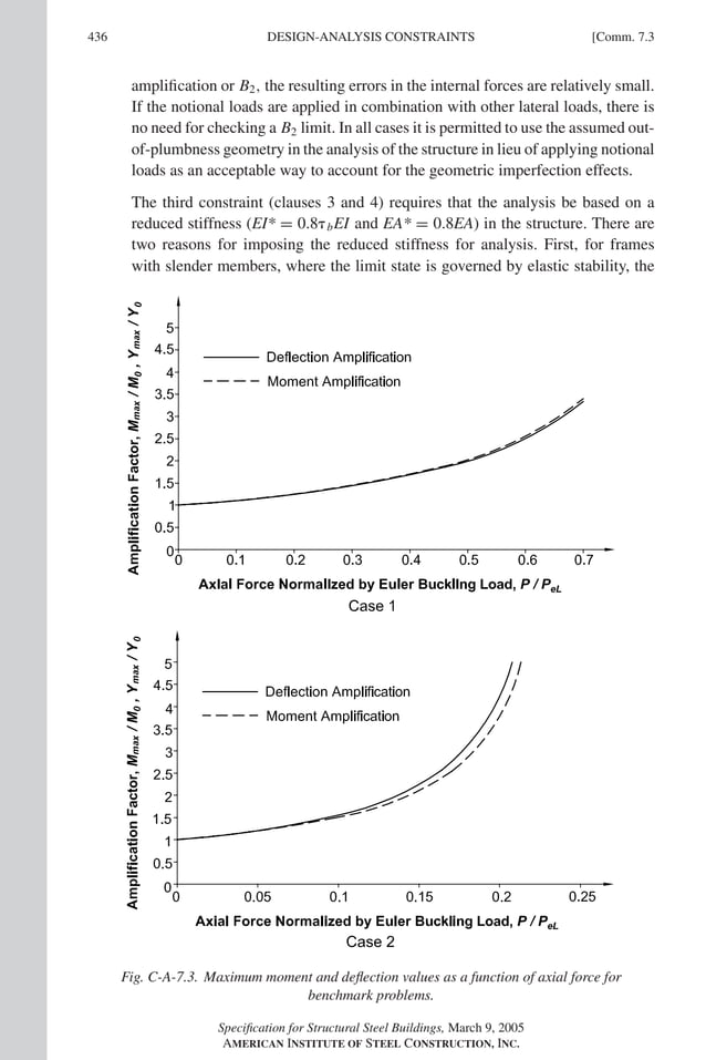 AISC LRFD 13th ed.pdf