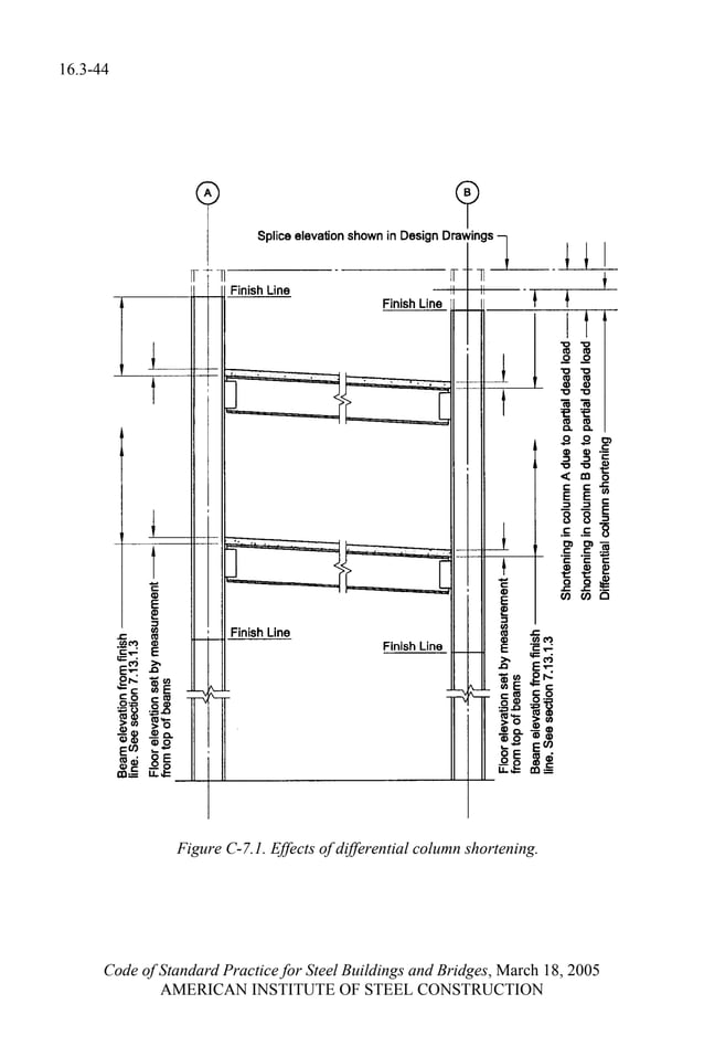 AISC LRFD 13th ed.pdf