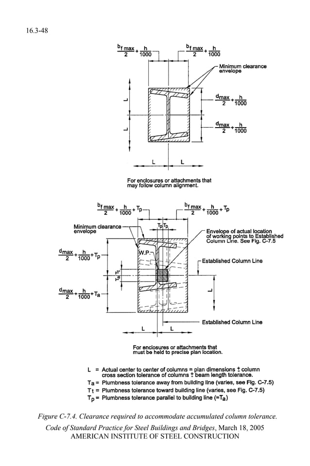 AISC LRFD 13th ed.pdf