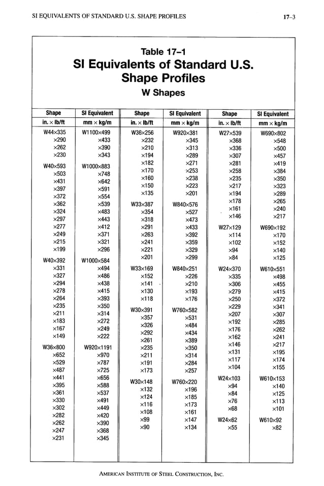 AISC LRFD 13th ed.pdf