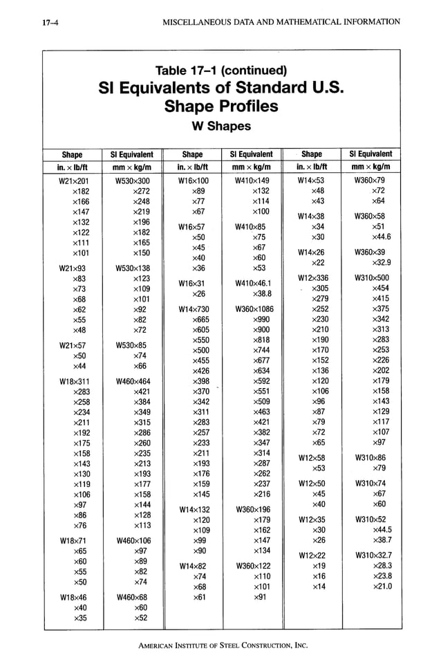 AISC LRFD 13th ed.pdf