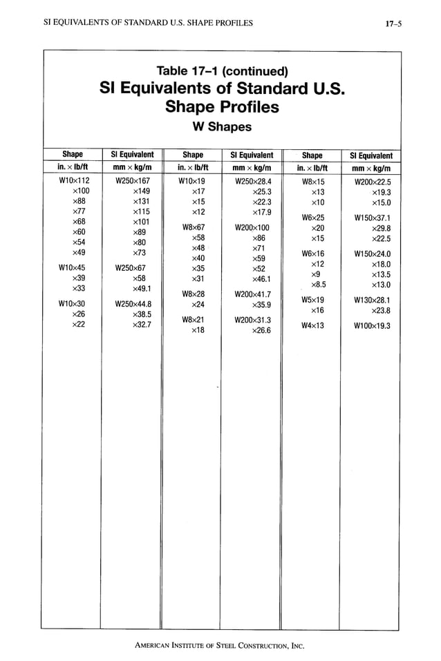 AISC LRFD 13th ed.pdf