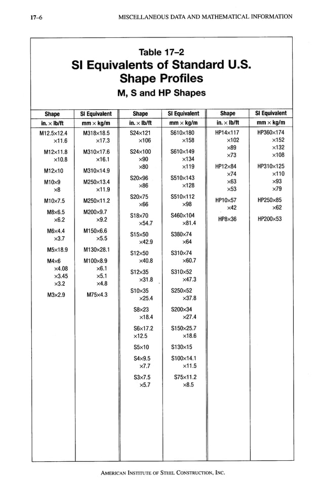 AISC LRFD 13th ed.pdf