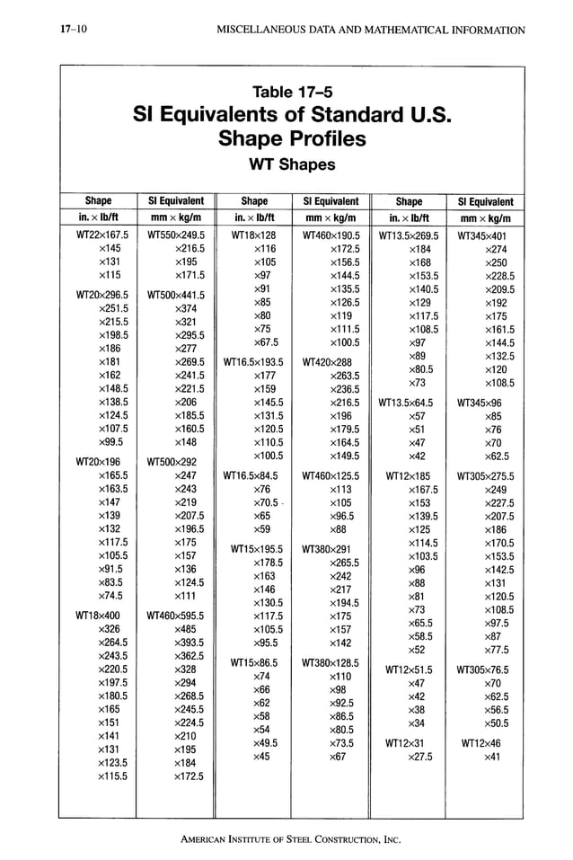 AISC LRFD 13th ed.pdf