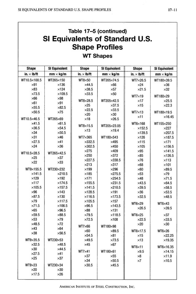 AISC LRFD 13th ed.pdf