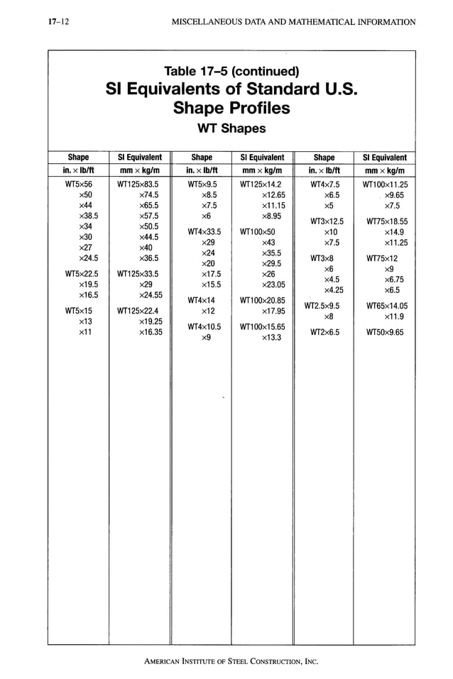 AISC LRFD 13th ed.pdf