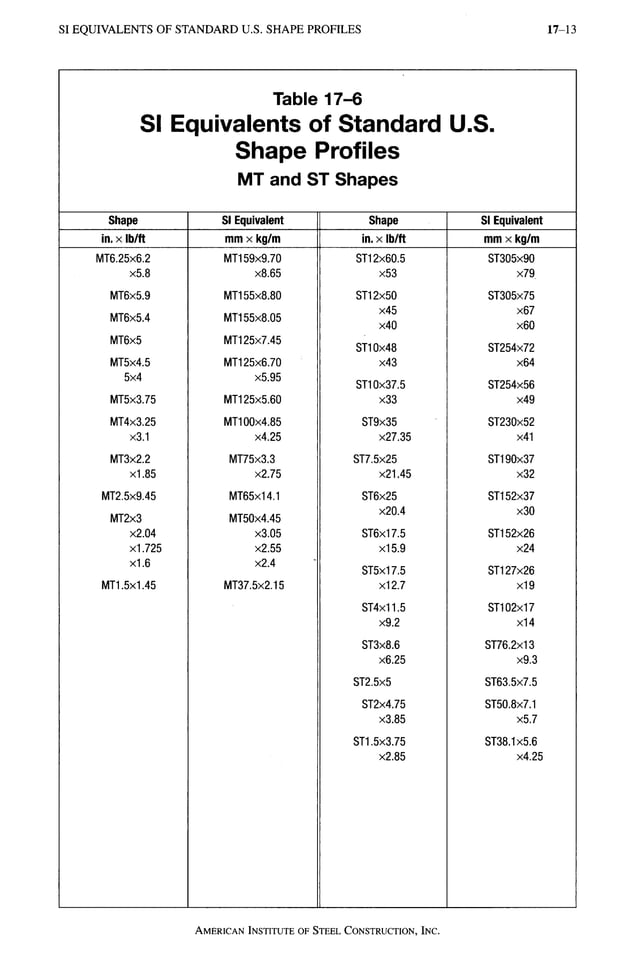 AISC LRFD 13th ed.pdf