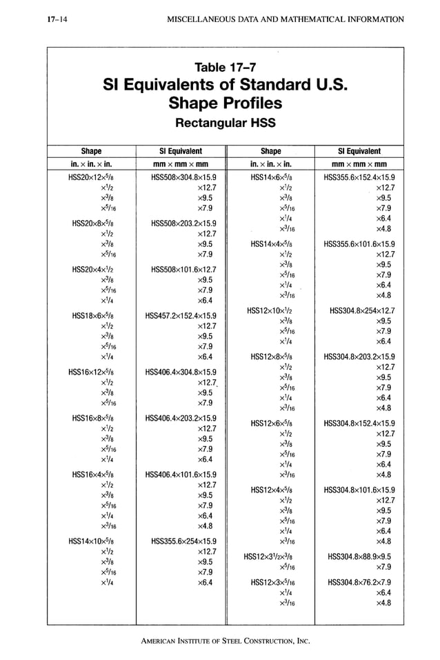 AISC LRFD 13th ed.pdf